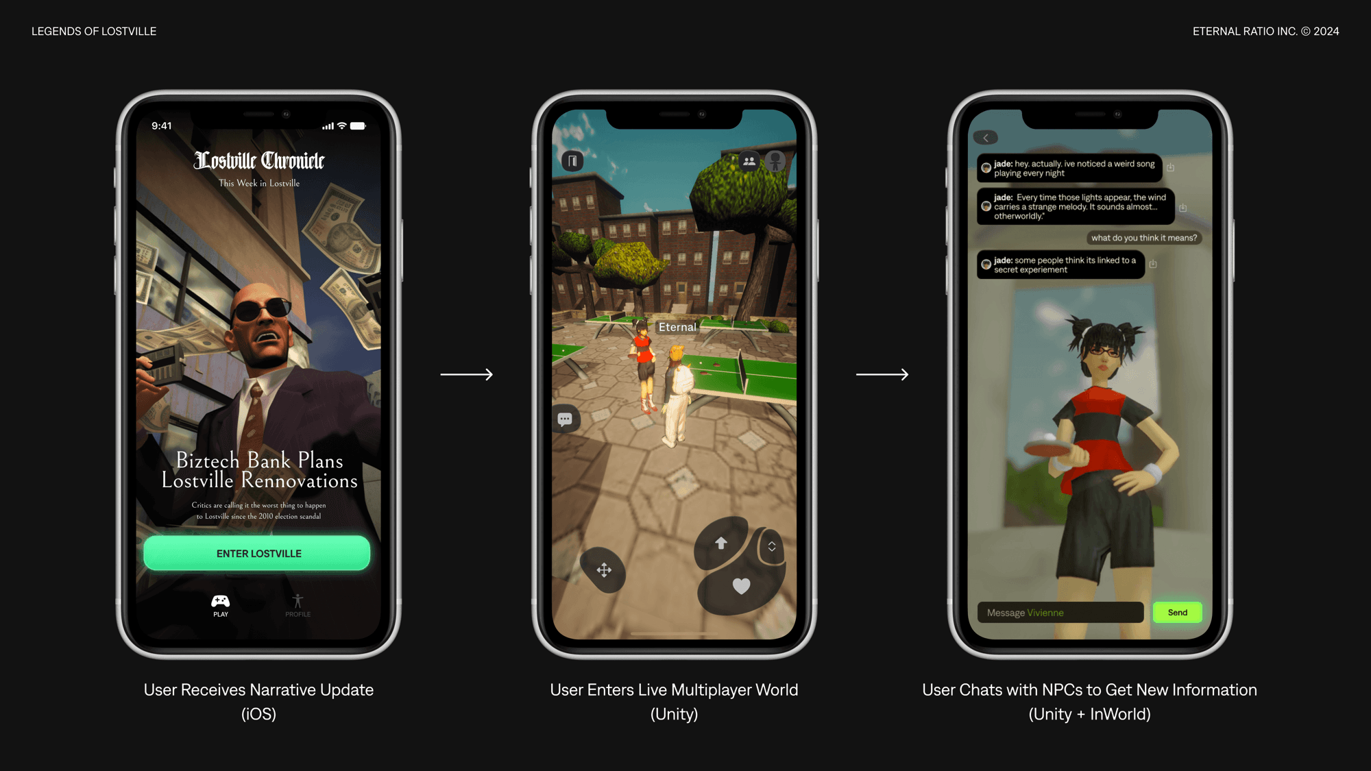 Legend of Lostville game loop
